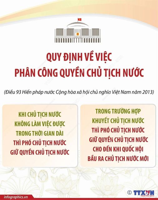 Điều 93 Hiến pháp nước Cộng hòa xã hội chủ nghĩa Việt Nam năm 2013
