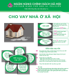 Thực hiện chương trình cho vay Nhà ở xã hội theo Nghị định số 100/2015/NĐ-CP và Nghị định 49/2021/NĐ-CP của Chính phủ; văn bản 8586/NHCS-TDSV của Ngân hàng Chính sách xã hội (NHCSXH).