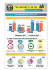 Infographic: Tình hình kinh tế – xã hội tháng Chín và 9 tháng đầu năm 2024