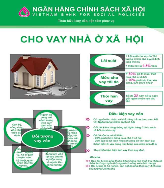 Văn bản 8586 cho vay nhà ở xã hội: Điều kiện, thủ tục và lợi ích