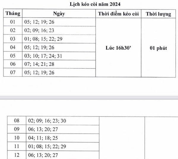 KÉO CÒI HỤ KIỂM TRA KỸ THUẬT NĂM 2024