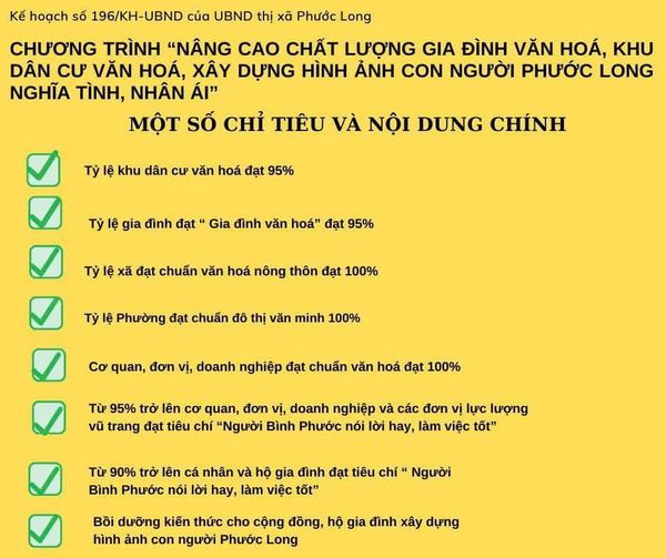 CHỈ TIÊU VÀ NỘI DUNG CHÍNH THỰC HIỆN CHƯƠNG TRÌNH “ NÂNG CAO CHẤT LƯỢNG GIA ĐÌNH VĂN HOÁ, KHU DÂN CƯ VĂN HOÁ, XÂY DỰNG HÌNH ẢNH CON NGƯỜI PHƯỚC LONG NGHĨA TÌNH, NHÂN ÁI”