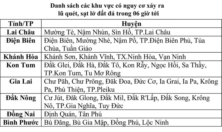 VỪA CẬP NHẬT: BÀ CON KHU VỰC TÂY NGUYÊN, KHÁNH HÒA, BÌNH PHƯỚC, ĐỒNG NAI, ĐIỆN BIÊN, LAI CHÂU CHÚ Ý!