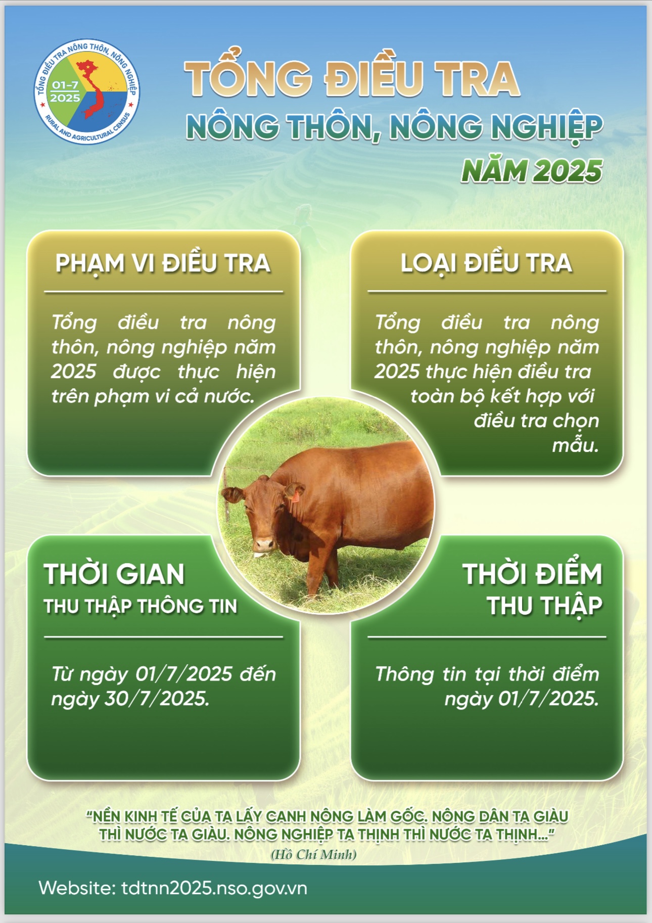 TỔNG ĐIỀU TRA NÔNG NGHIỆP, NÔNG THÔN NĂM 2025